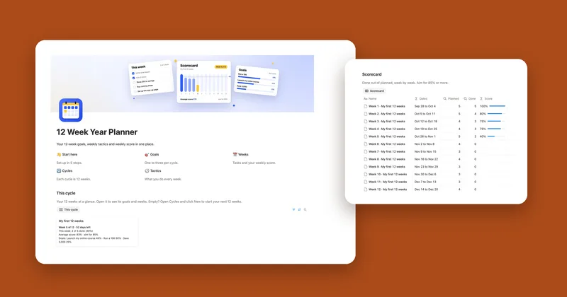 The 12 Week Year Planner home page next to its scorecard of 12 weeks with a score bar for each