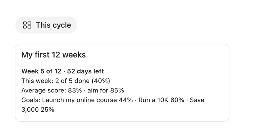 The card for a cycle in week 5 of 12 with this week’s score, the 83% average and goal progress