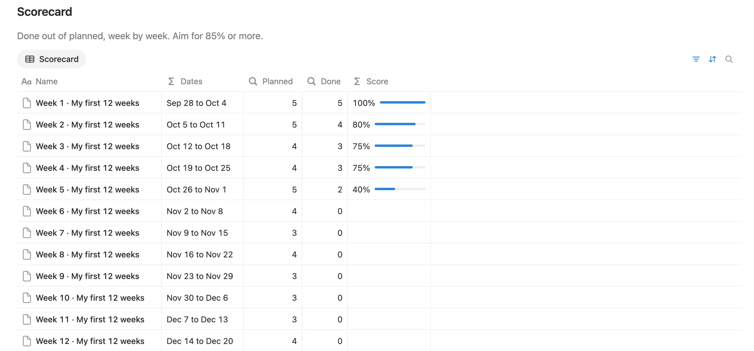 Weeks 1 to 12 with dates, planned and done tasks and scores of 100, 80, 75, 75 and 40%