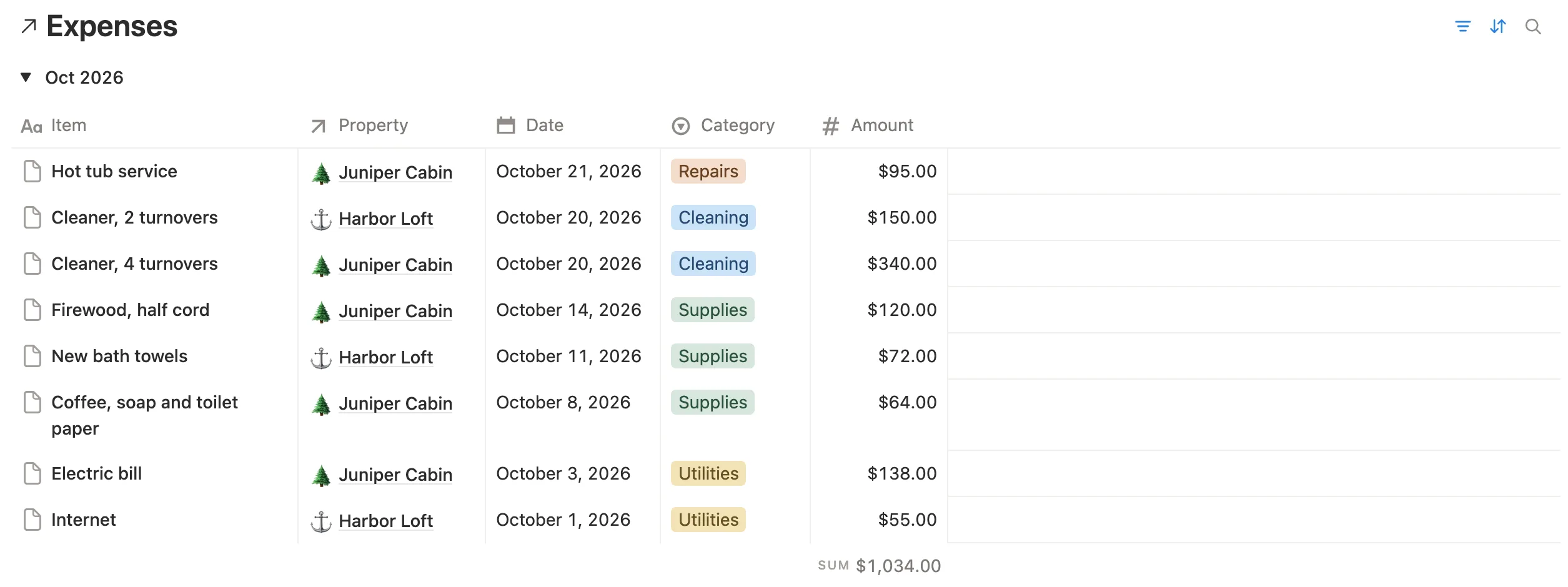 October expenses for both places, from a hot tub service to the internet bill, with the month’s total