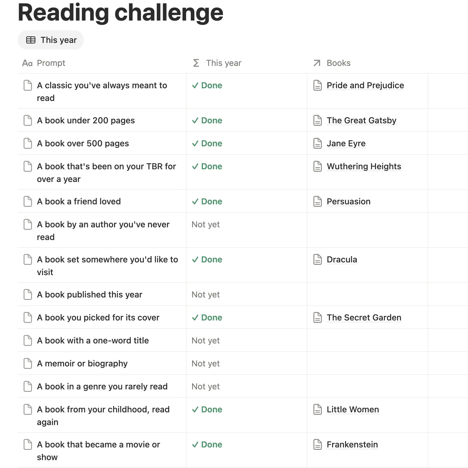 Reading challenge prompts with the books that fill them and a done mark