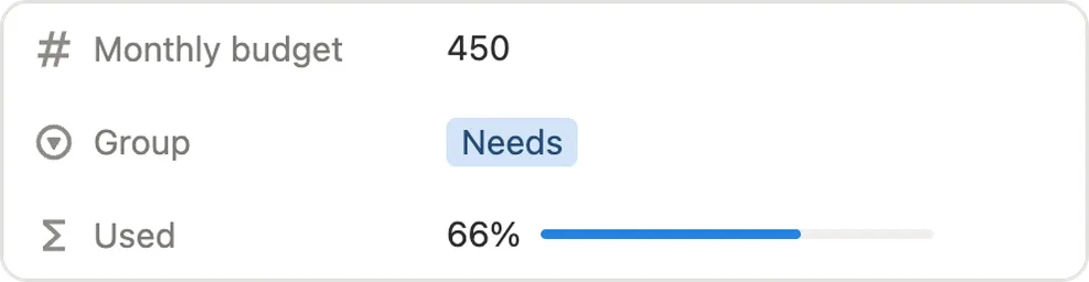Category fields: a monthly budget of 450, the Needs group and 66% used