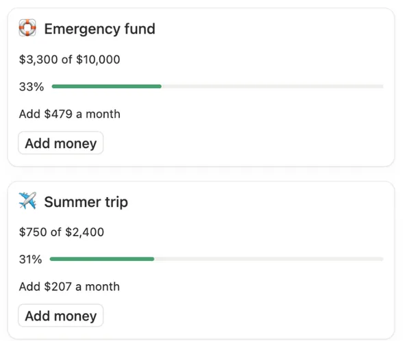Savings goals with Emergency fund at 33% and Summer trip at 31%, each with a monthly amount and an Add money button