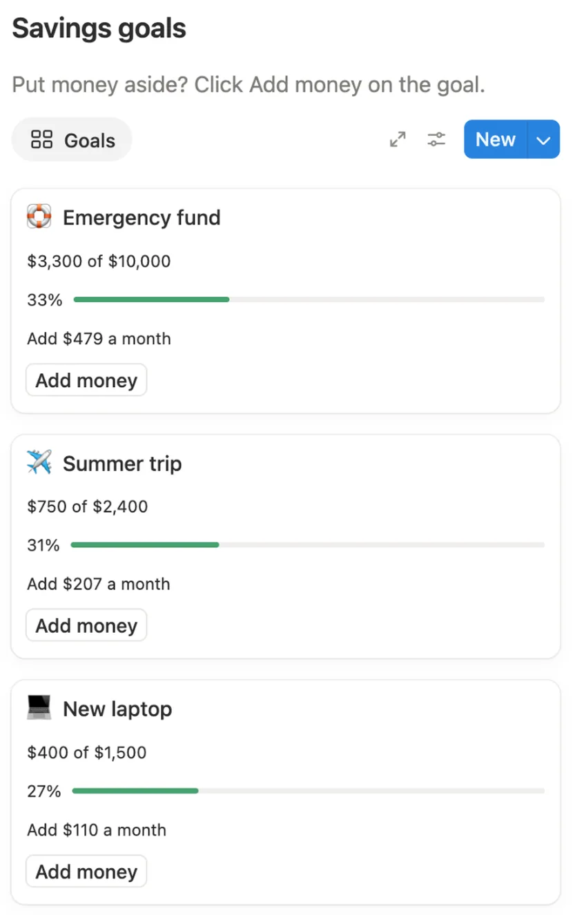 Three savings goals with progress bars and how much to add each month to reach them