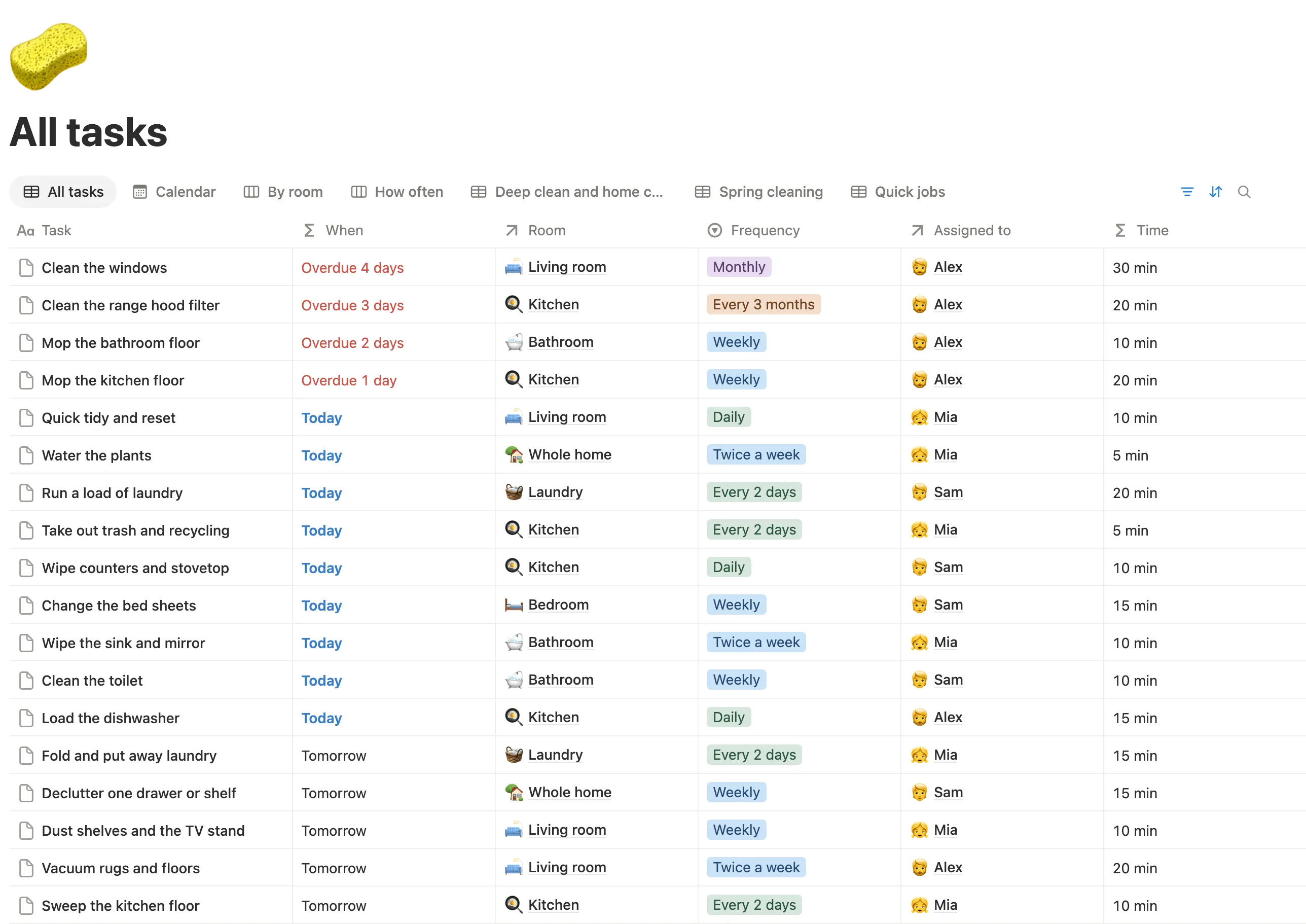 All tasks sorted by next date, with overdue jobs in red and tabs for rooms, frequency and deep cleaning
