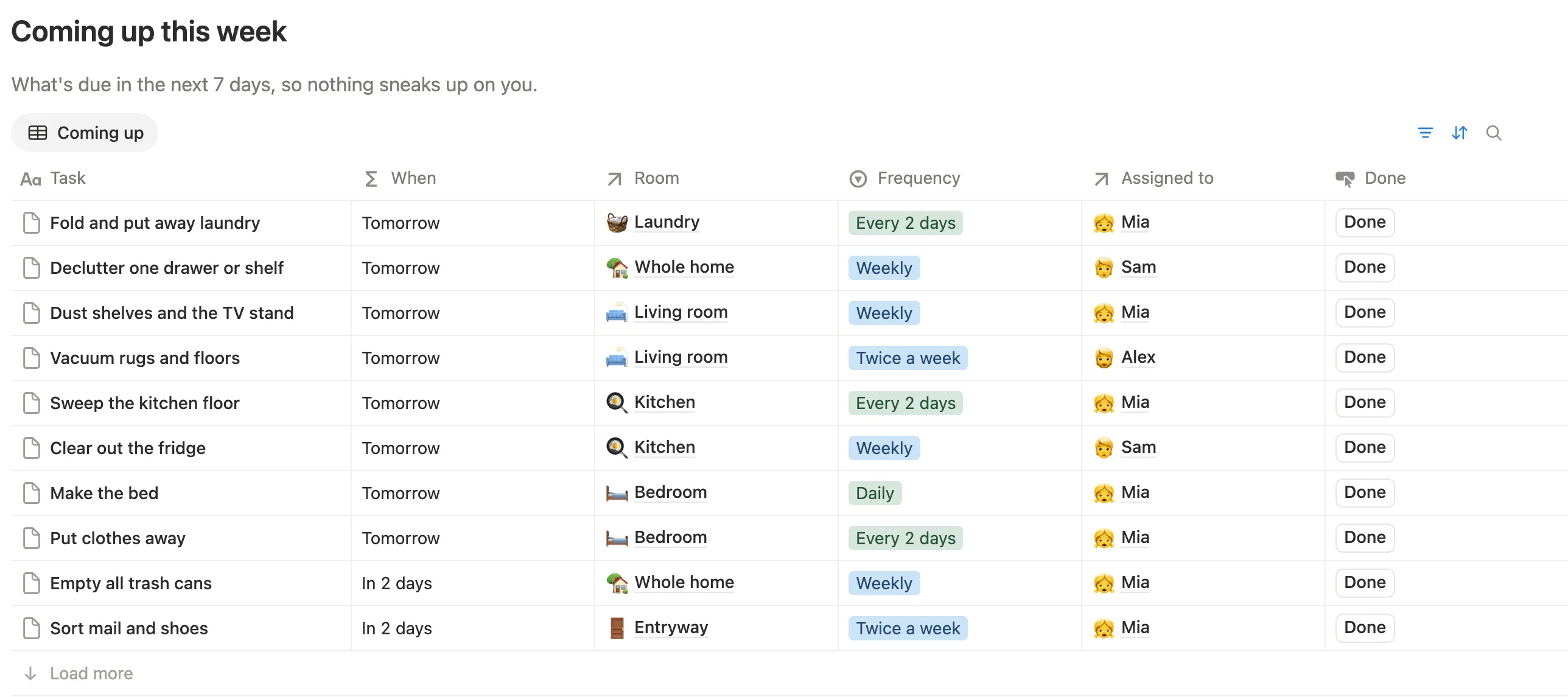 Coming up this week on the main page, with jobs due tomorrow and in 2 days, their rooms and who does them