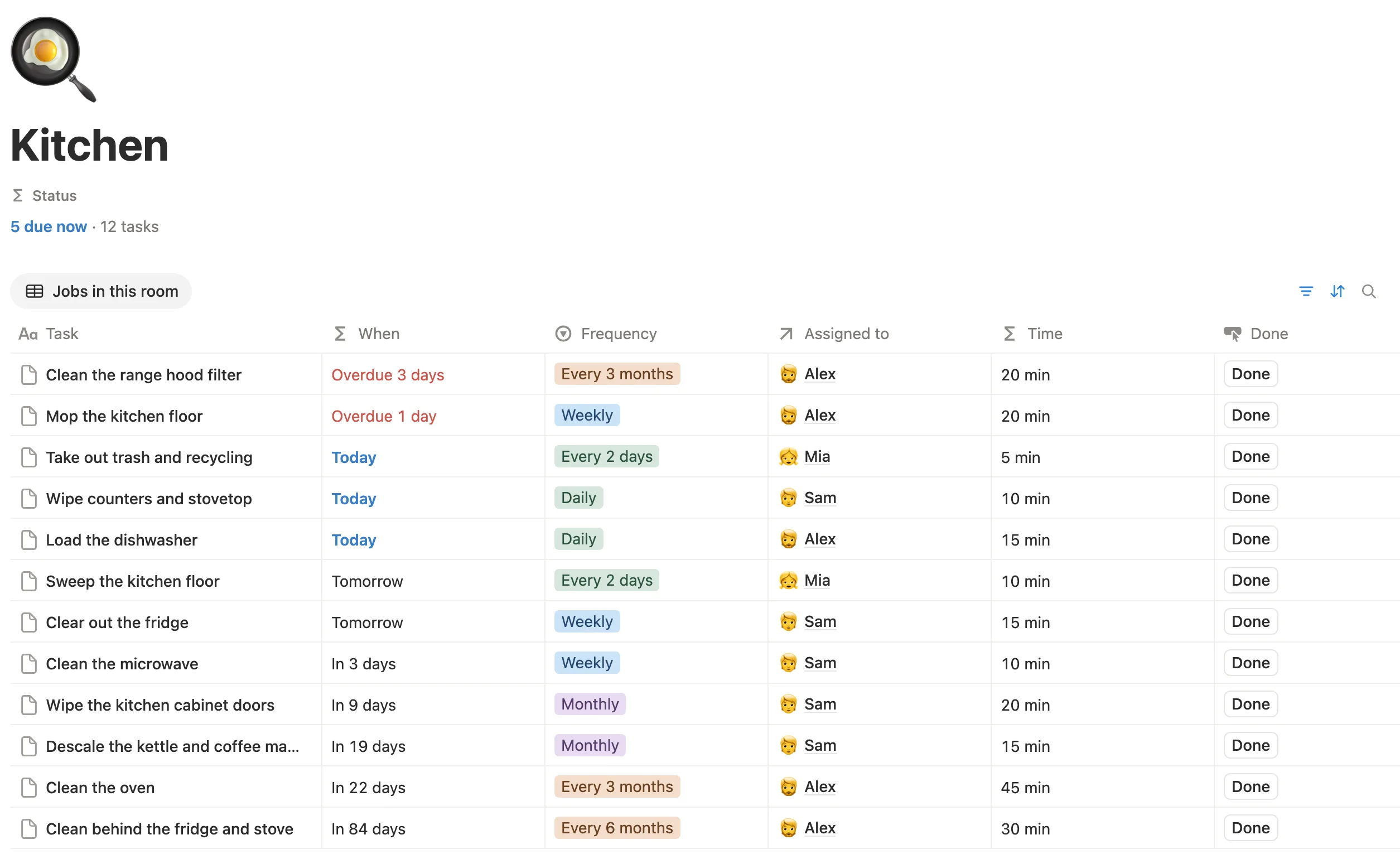 The Kitchen room page with its jobs, when each is due, how often and who does it