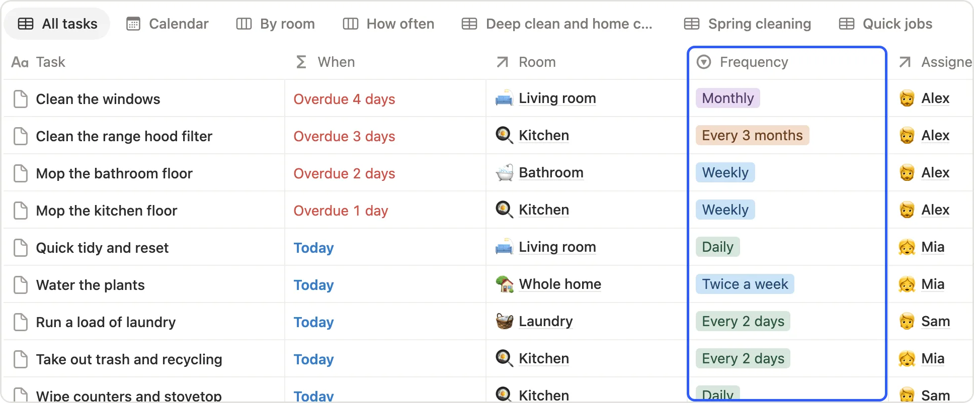 The Frequency column in All tasks marked, with Weekly, Monthly and Every 3 months