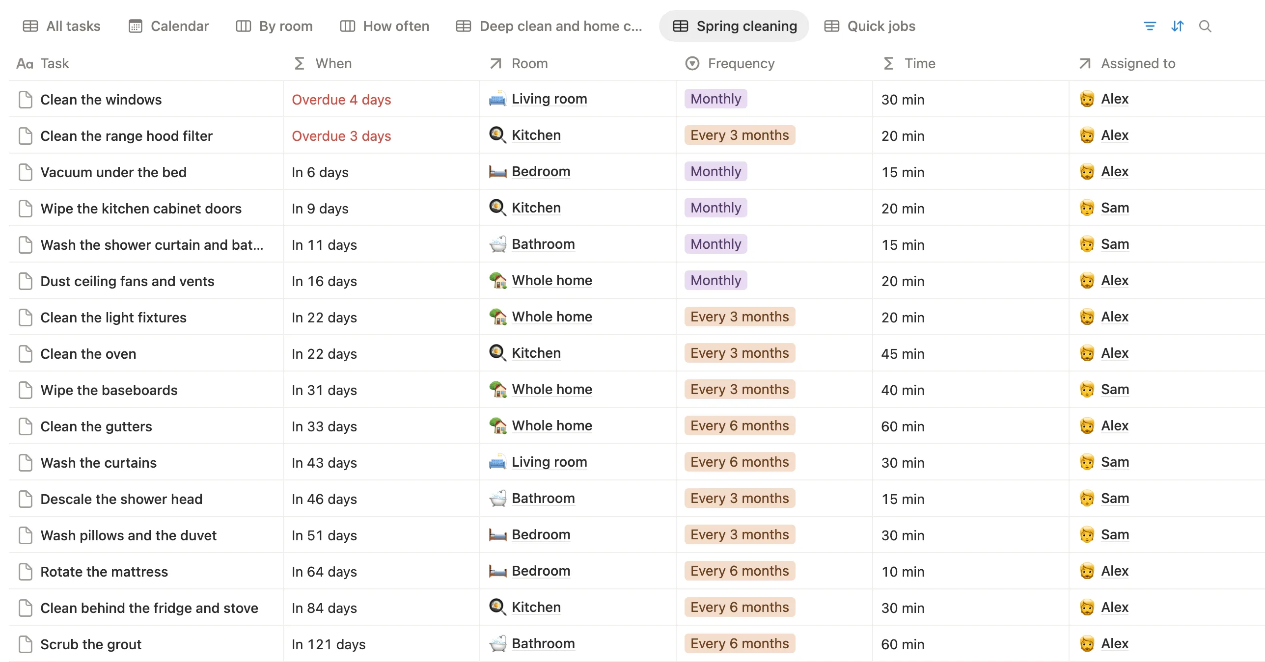 The Spring cleaning tab with the big jobs, their rooms and how long each takes