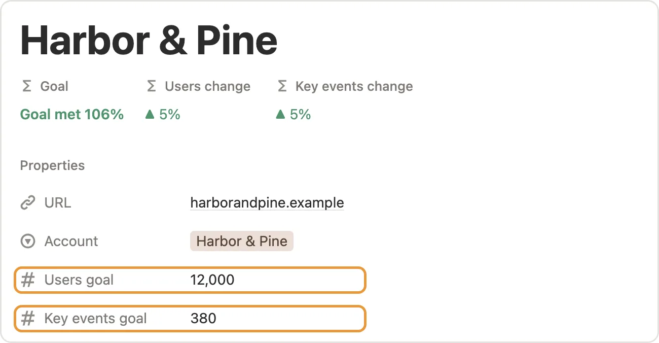 Users goal and Key events goal marked on a site page