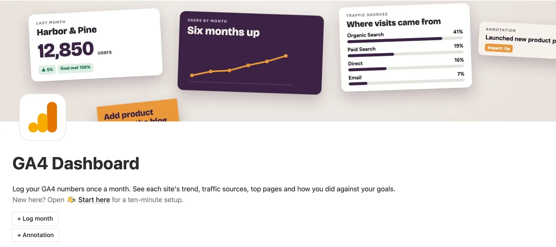 The top of the Notion GA4 dashboard template with a cover of last month’s users and the + Log month and + Annotation buttons