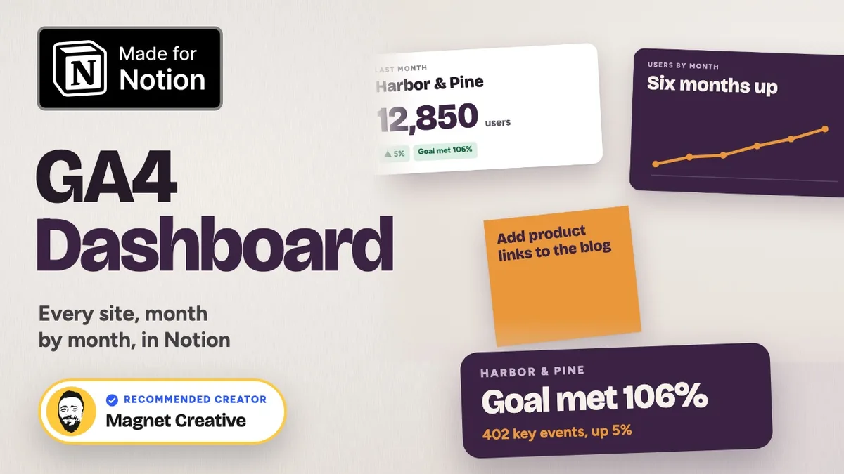 Cover of the 45 second video tour of the GA4 Dashboard for Notion