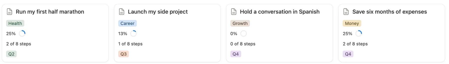 Four goal cards in the Notion goal tracker template: a half marathon at 25%, a side project at 13%, Spanish at 0%, savings at 25%