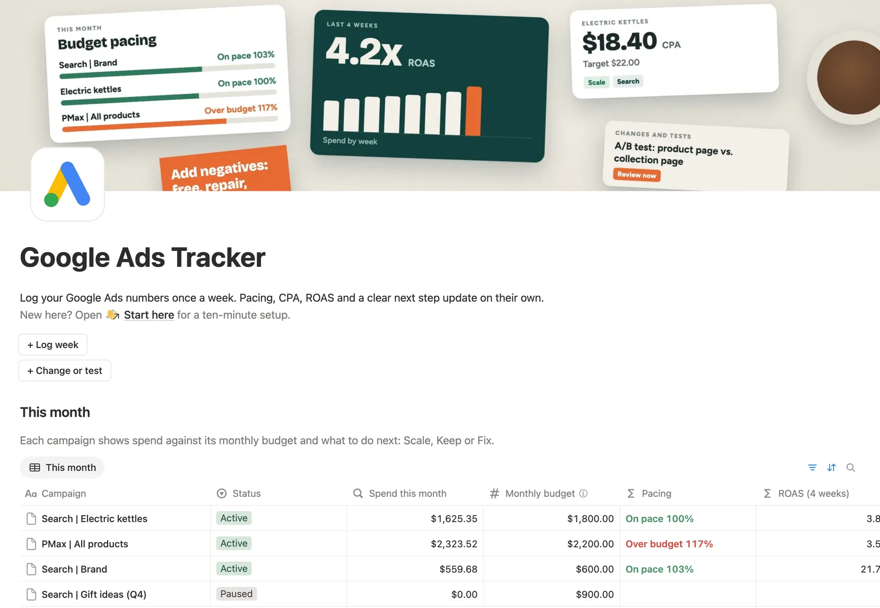 The main page of the Notion Google Ads template: a cover, + Log week and + Change or test, and This month with Pacing