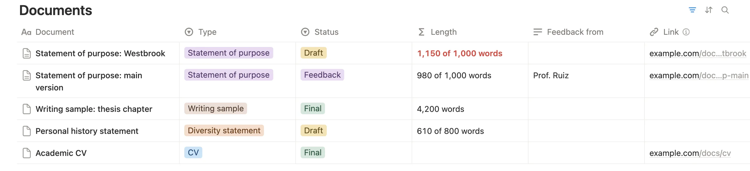 Statements, a writing sample and a CV with status and length, one over its word limit in red