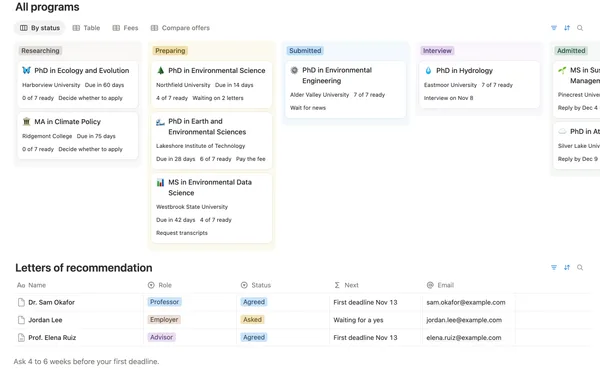 Programs by status above the letters of recommendation with each recommender’s next step