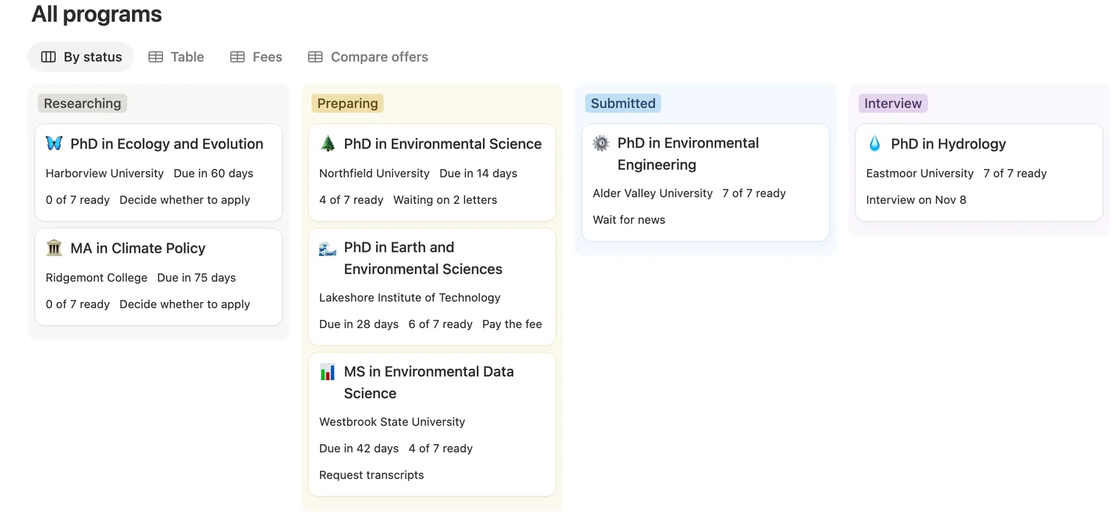 Grad school programs on a board from Researching to Interview, each with how ready it is