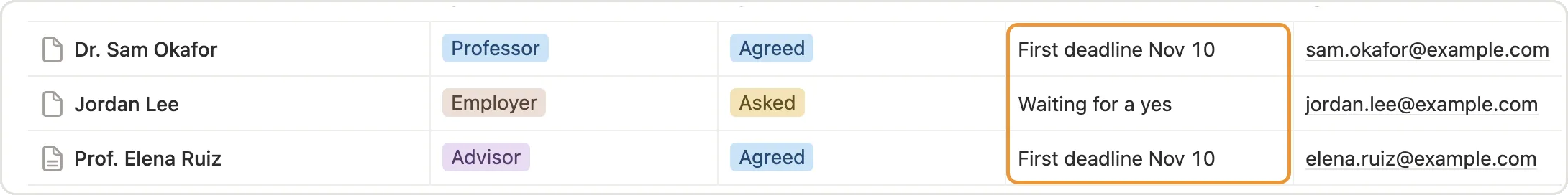 The Next column of the recommenders table marked