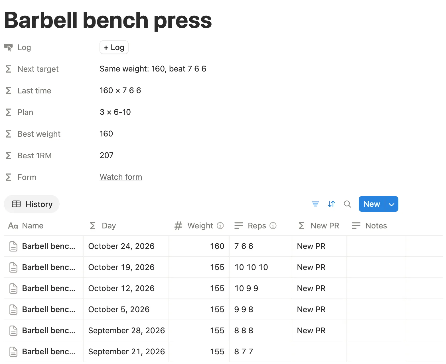 The Barbell bench press page with Same weight: 160, beat 7 6 6 above six logged sessions