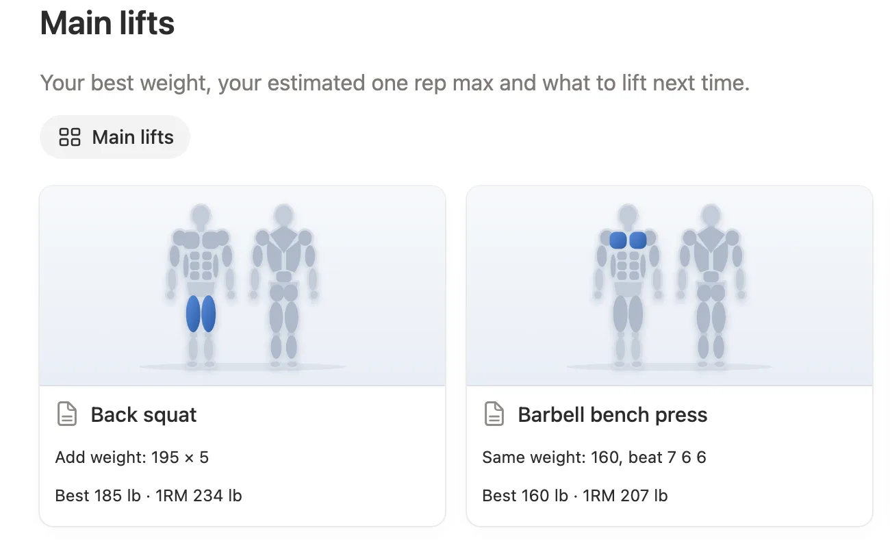 Back squat says Add weight: 195 × 5 and bench press says Same weight: 160, beat 7 6 6
