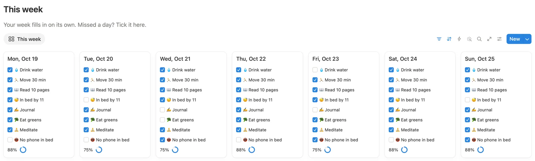 This week view of the Notion habit tracker template, with a card of ticked habits and a score for each day