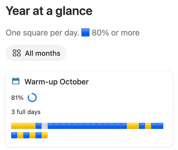 Year at a glance with the Warm-up October card, its score ring and a colored square for every day