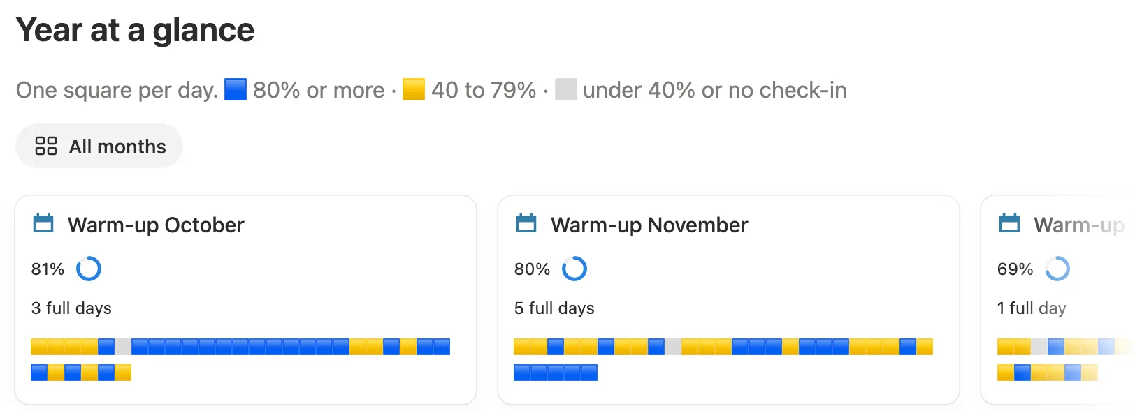 Year at a glance in the Notion habit tracker template, with a month card and a colored square for every day