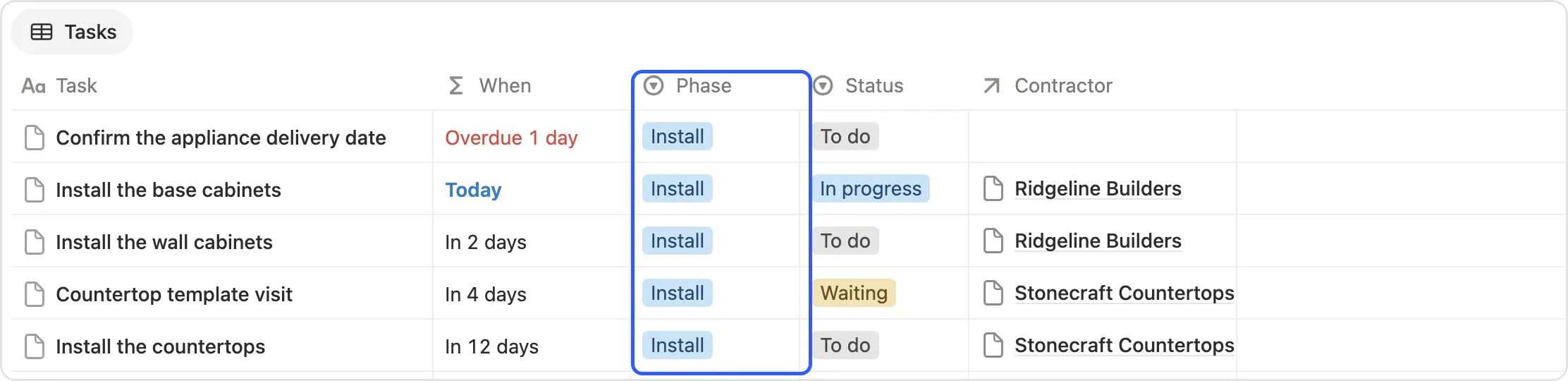 The Phase column marked in a project’s tasks