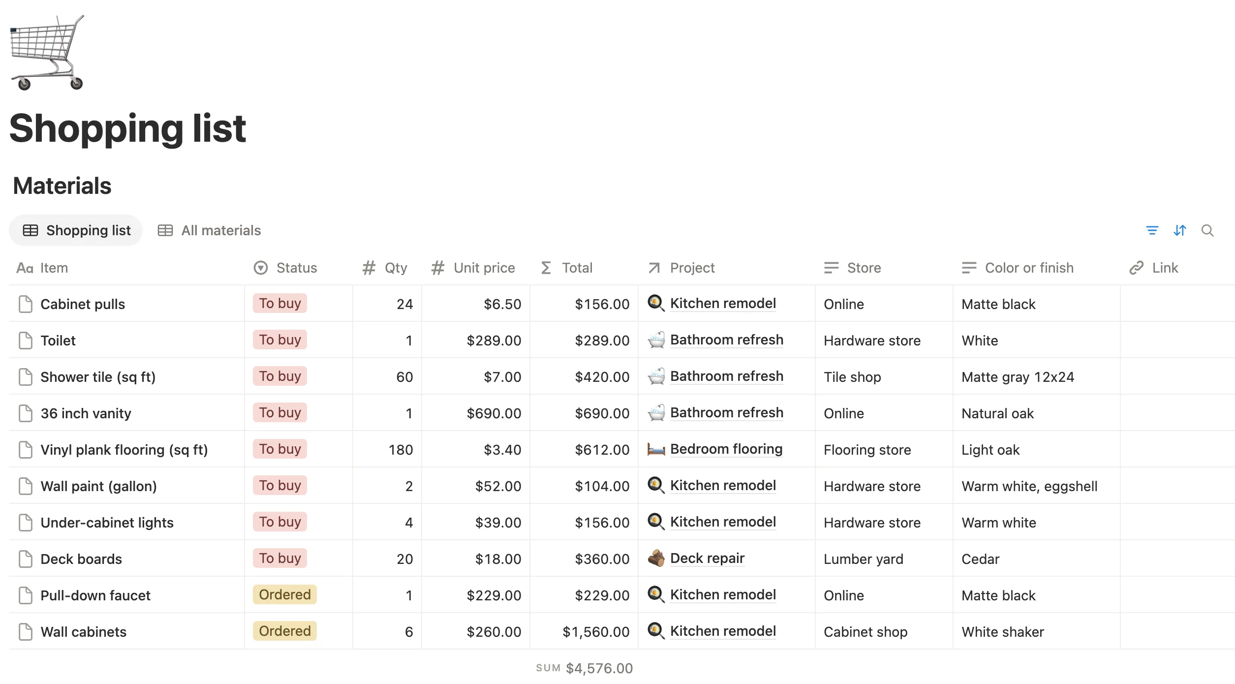 The shopping list with materials to buy or on order, their quantity, total and store