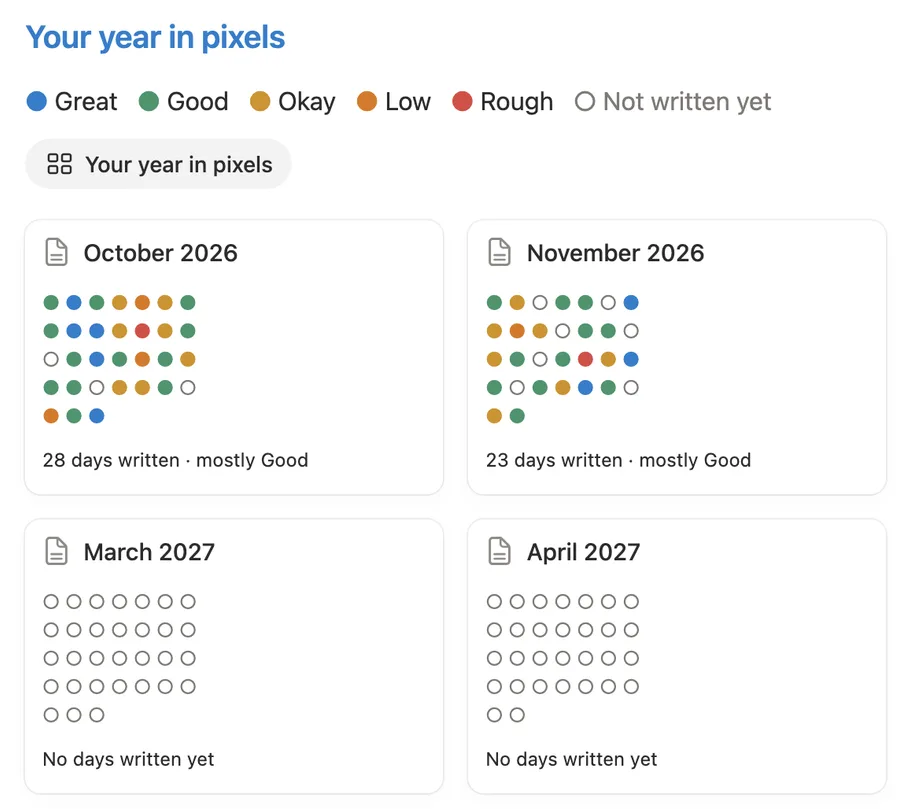October and November 2026 filled with colored mood dots, March and April 2027 still empty