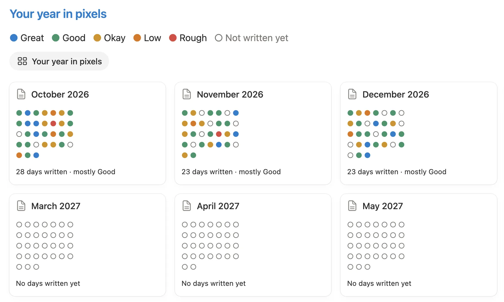 Your year in pixels: month cards with a colored dot for each day and a line like 28 days written, mostly Good