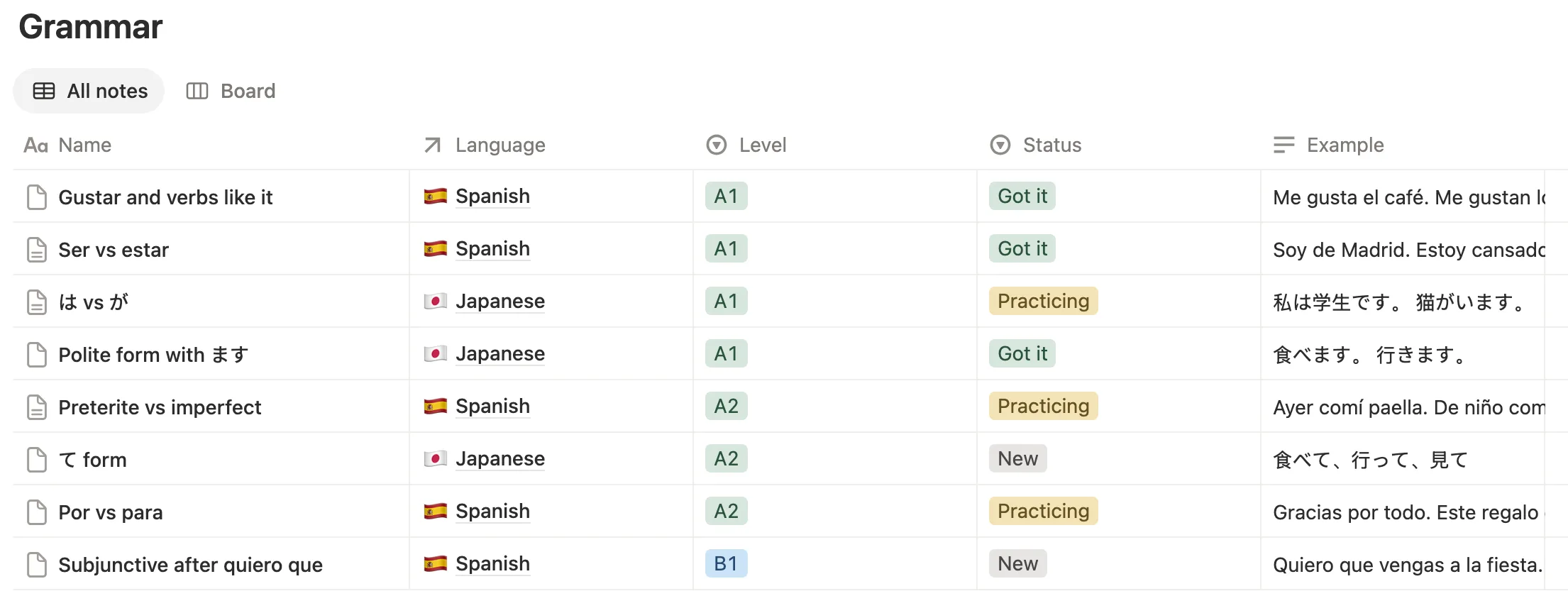 Grammar notes for Spanish and Japanese with level, status and an example