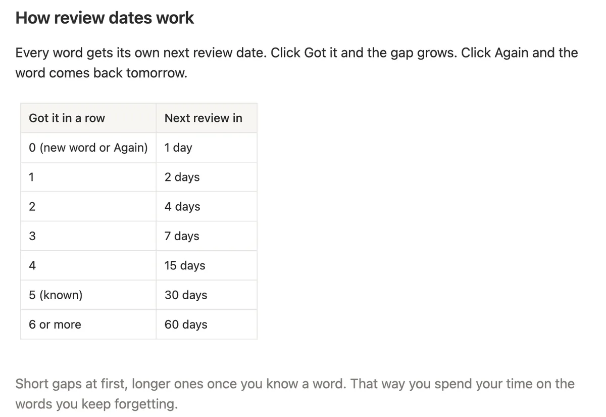 Review gaps from 1 day for a new word up to 60 days after six Got its in a row