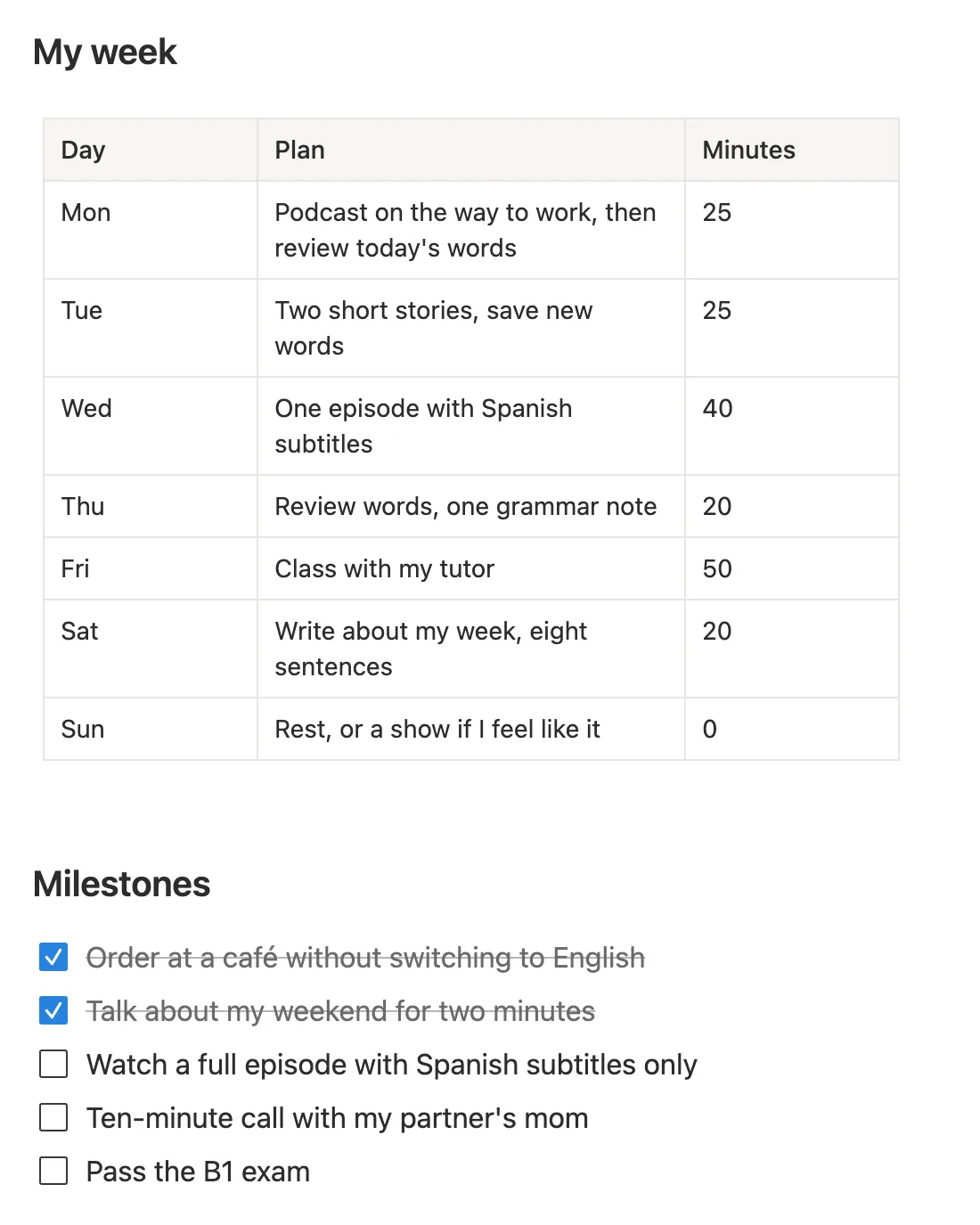 A My week plan with minutes for each day and a Milestones checklist for Spanish