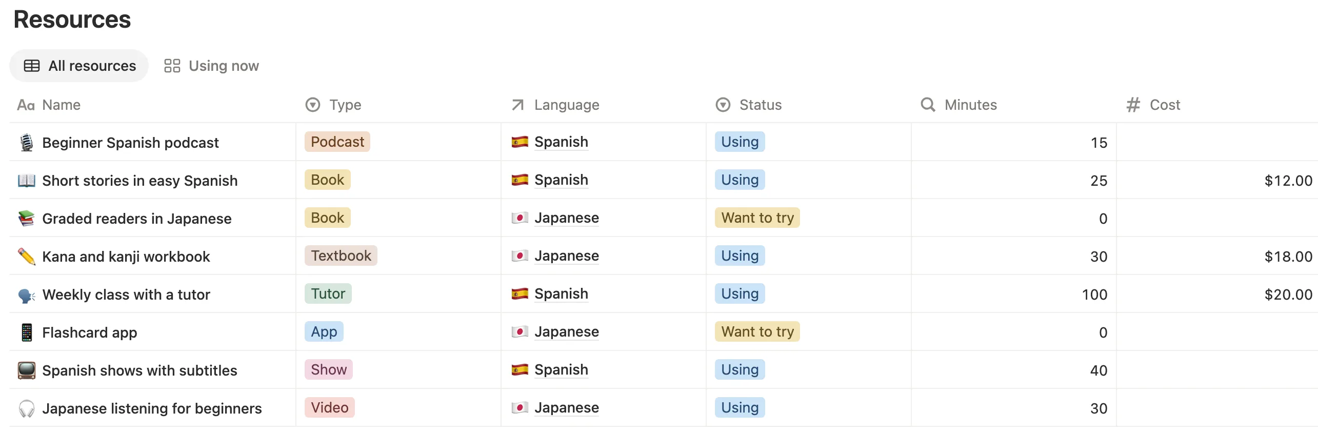 Eight resources with their type, language, status, minutes and cost