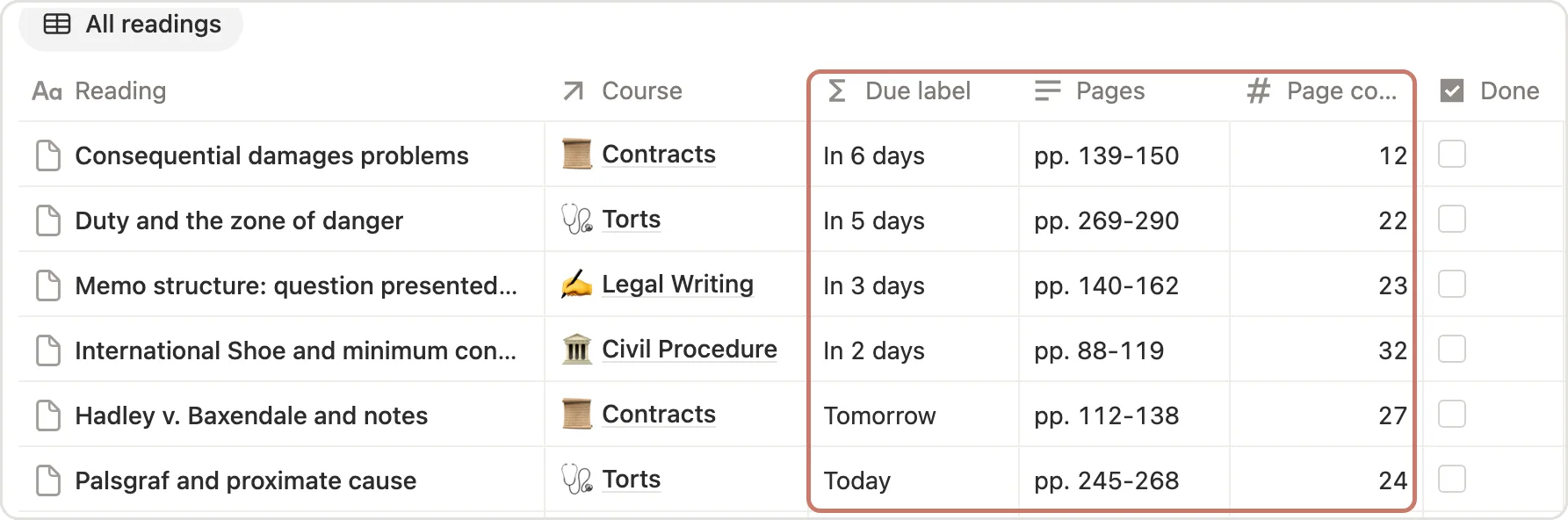 The readings table with Due label, Pages and Page count marked