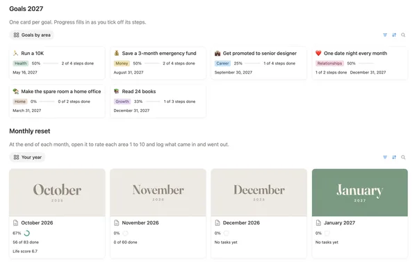 Goals 2027 cards by life area above the Monthly reset cards for each month