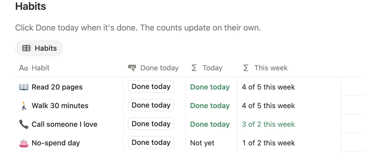 Four habits with Done today buttons, today’s status and this week’s count