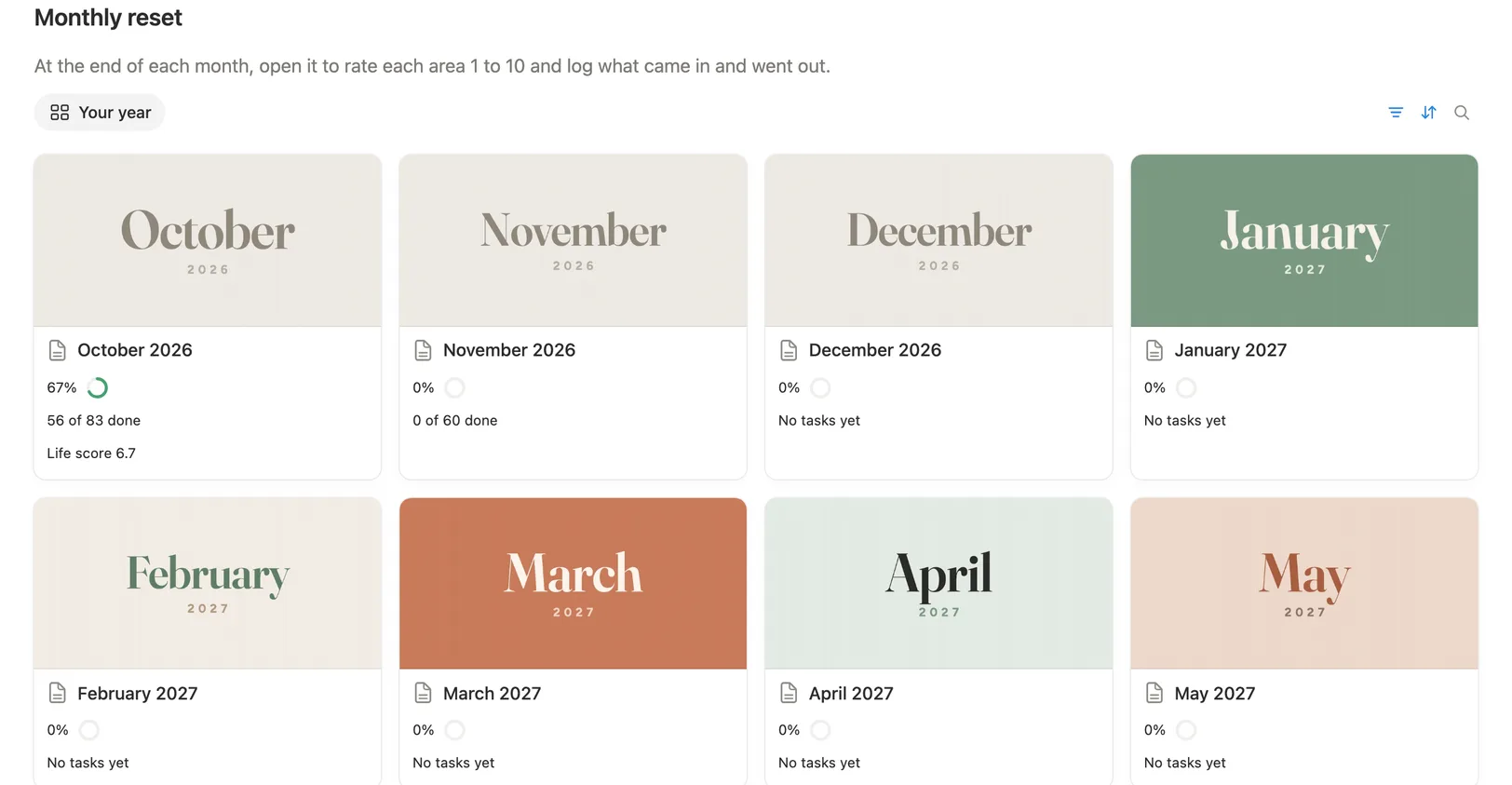 Monthly reset cards for each month from October 2026, with progress and the life score