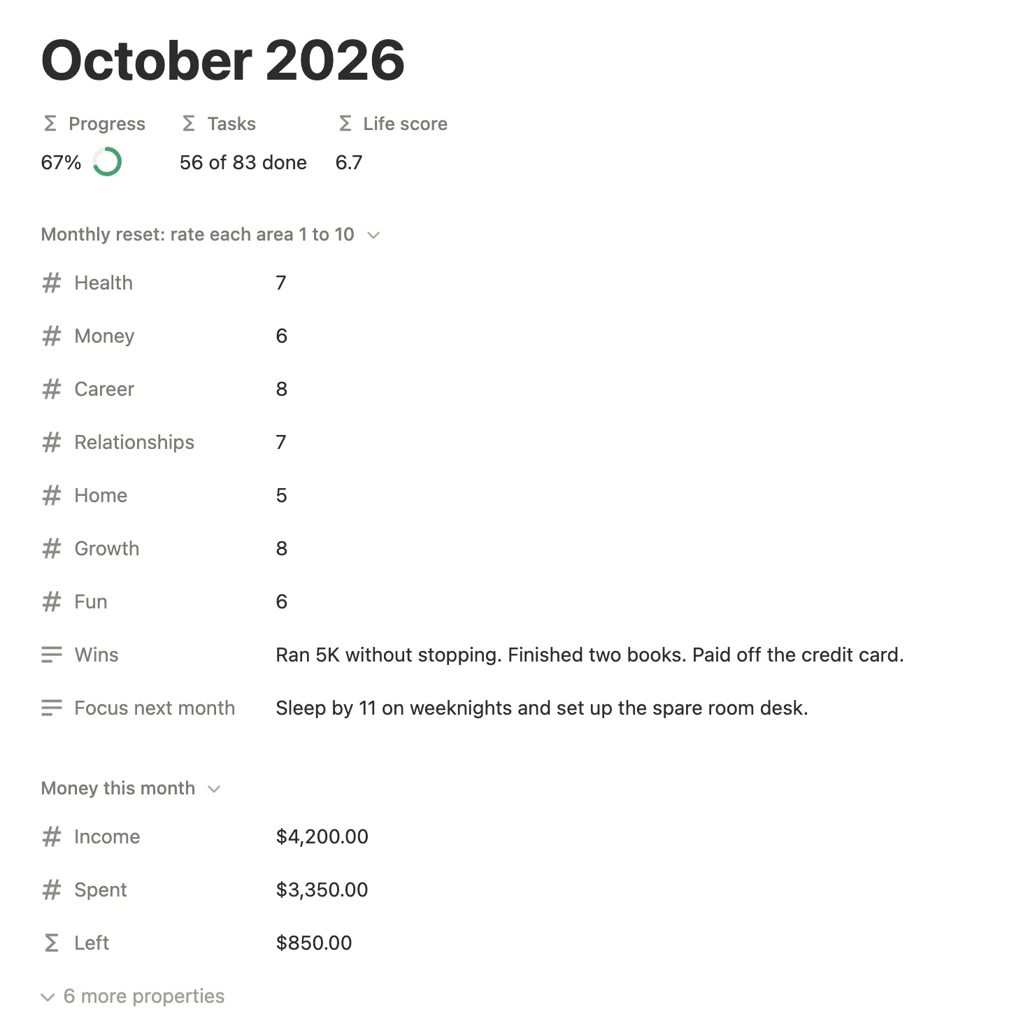 The October 2026 monthly reset with seven area ratings, a 6.7 life score, wins and money