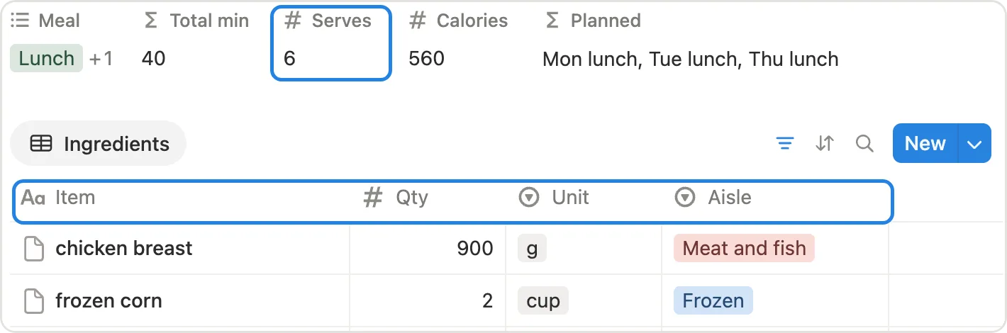 Serves set to 6 at the top of a meal page, and the Item, Qty, Unit and Aisle columns of its ingredients table