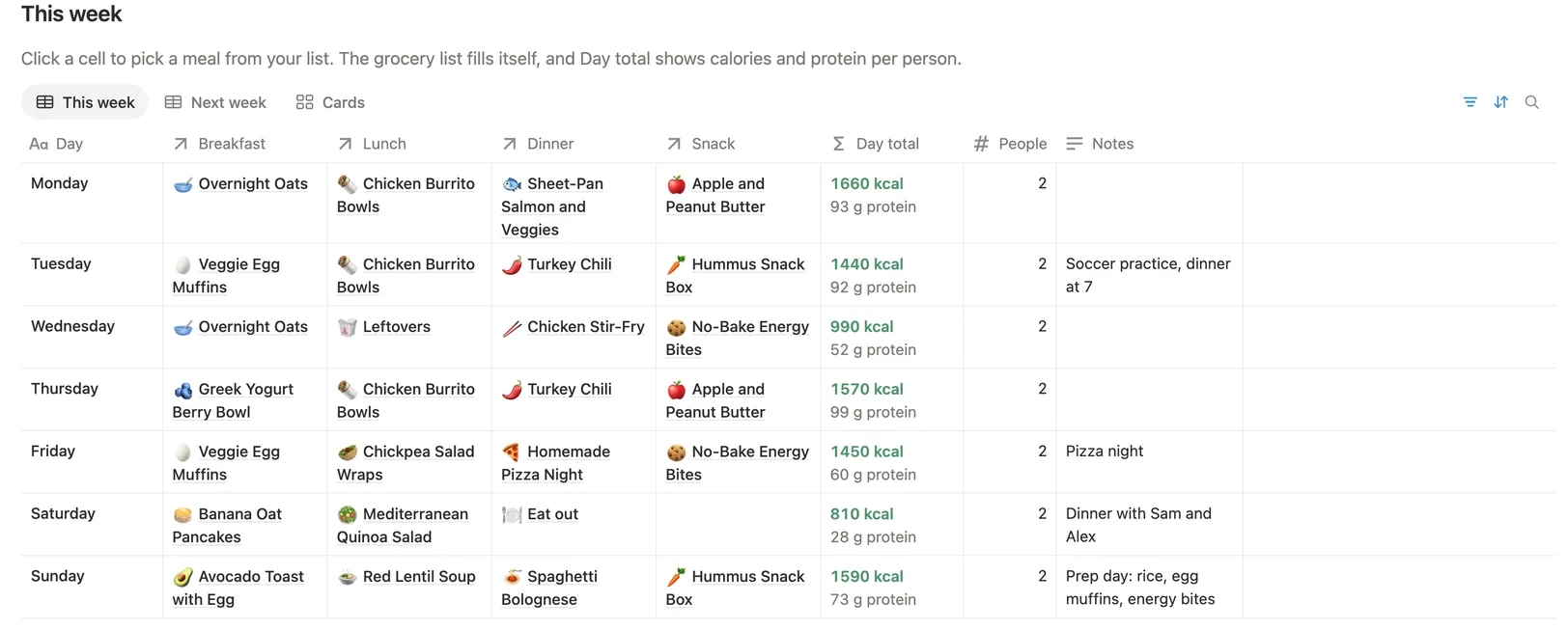 This week from Monday to Sunday with a meal in each cell and Day total in green kcal