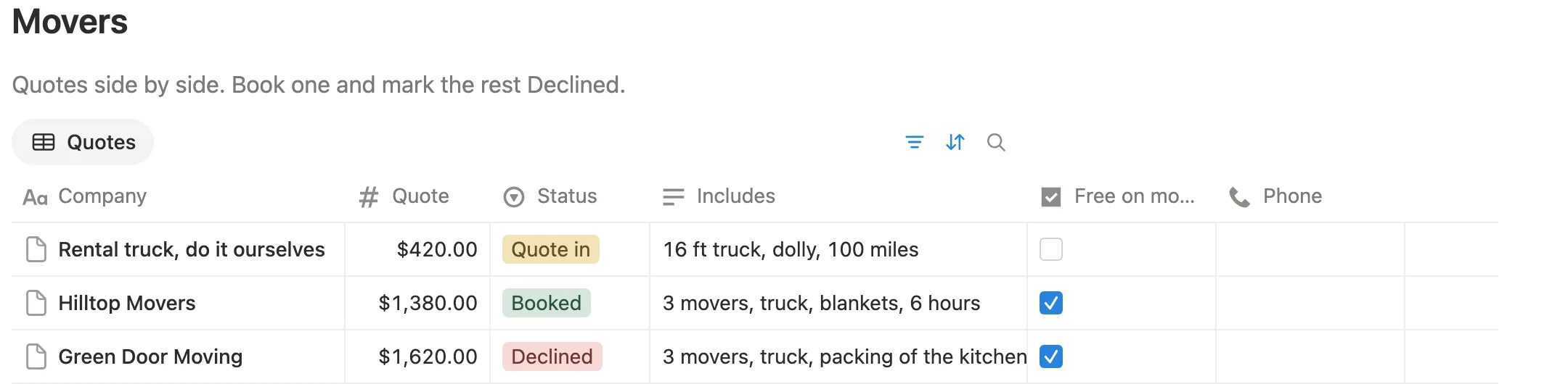 Three mover quotes with their price, status and what each includes