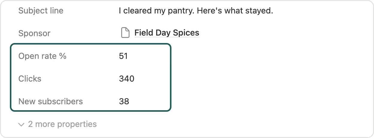 Open rate %, Clicks and New subscribers marked on a sent issue