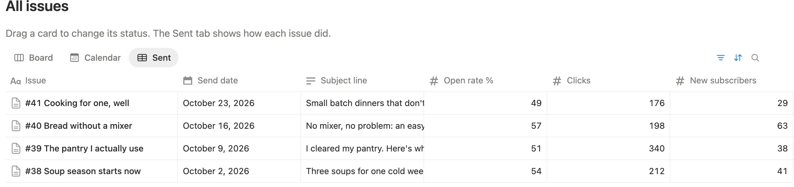 The Sent tab with four issues, their send dates, subject lines, open rates, clicks and new subscribers