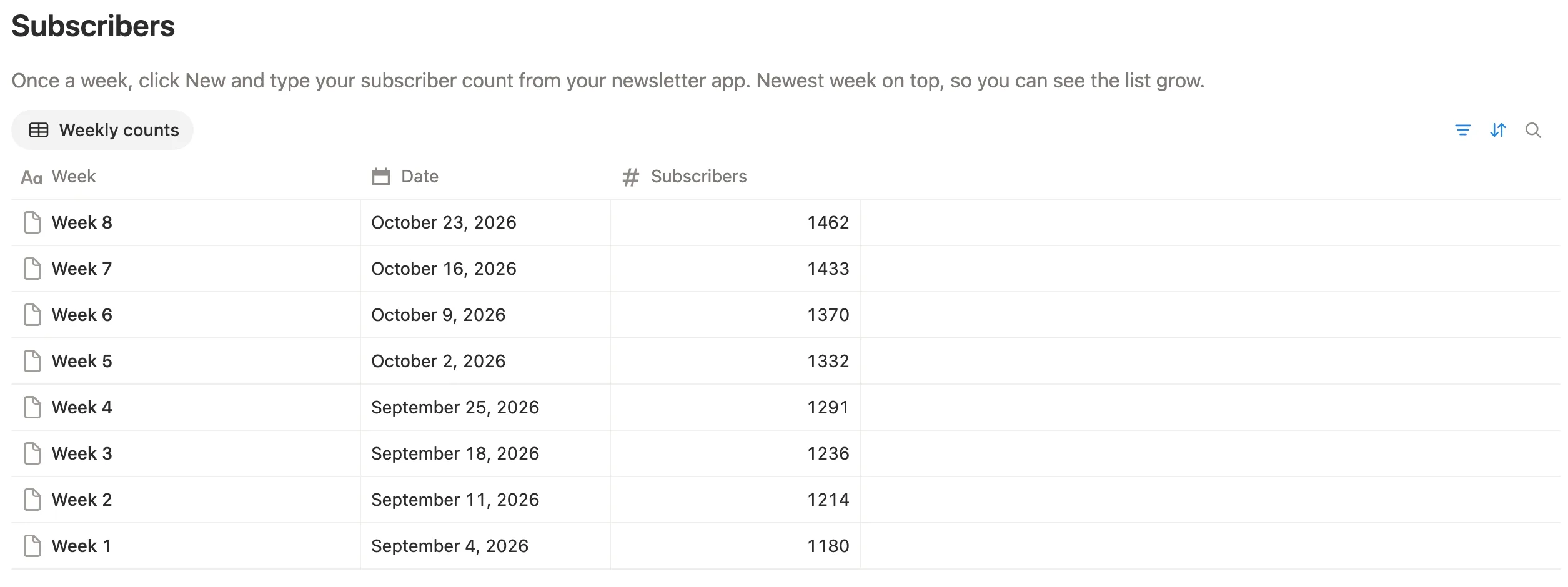 Weekly subscriber counts, from 1,180 in week 1 to 1,462 in week 8