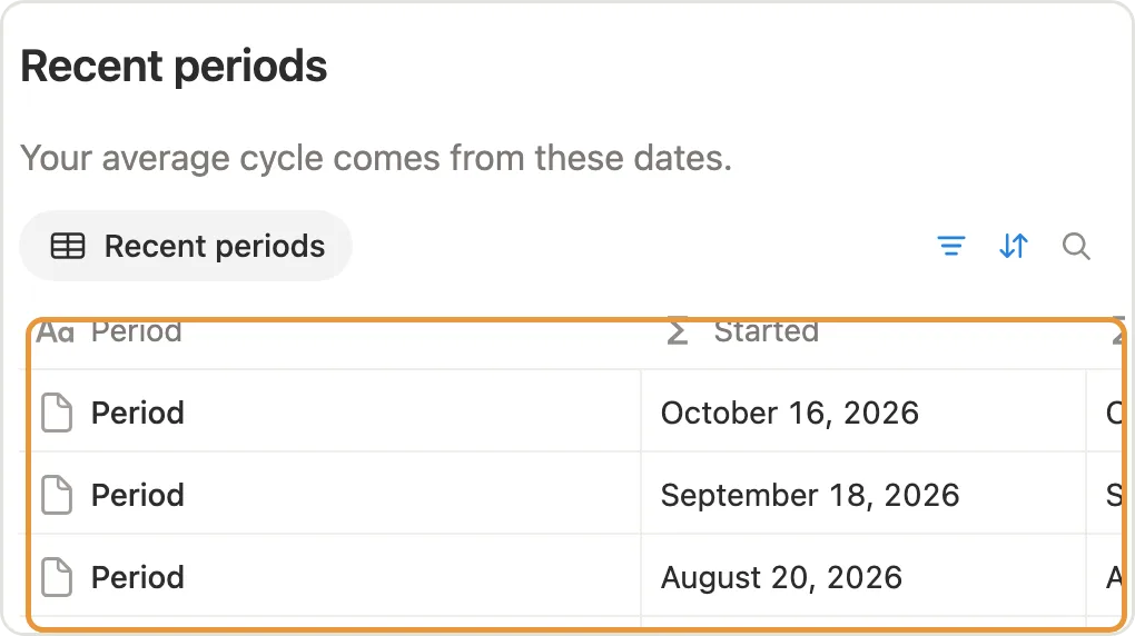 Recent periods marked, with three start dates