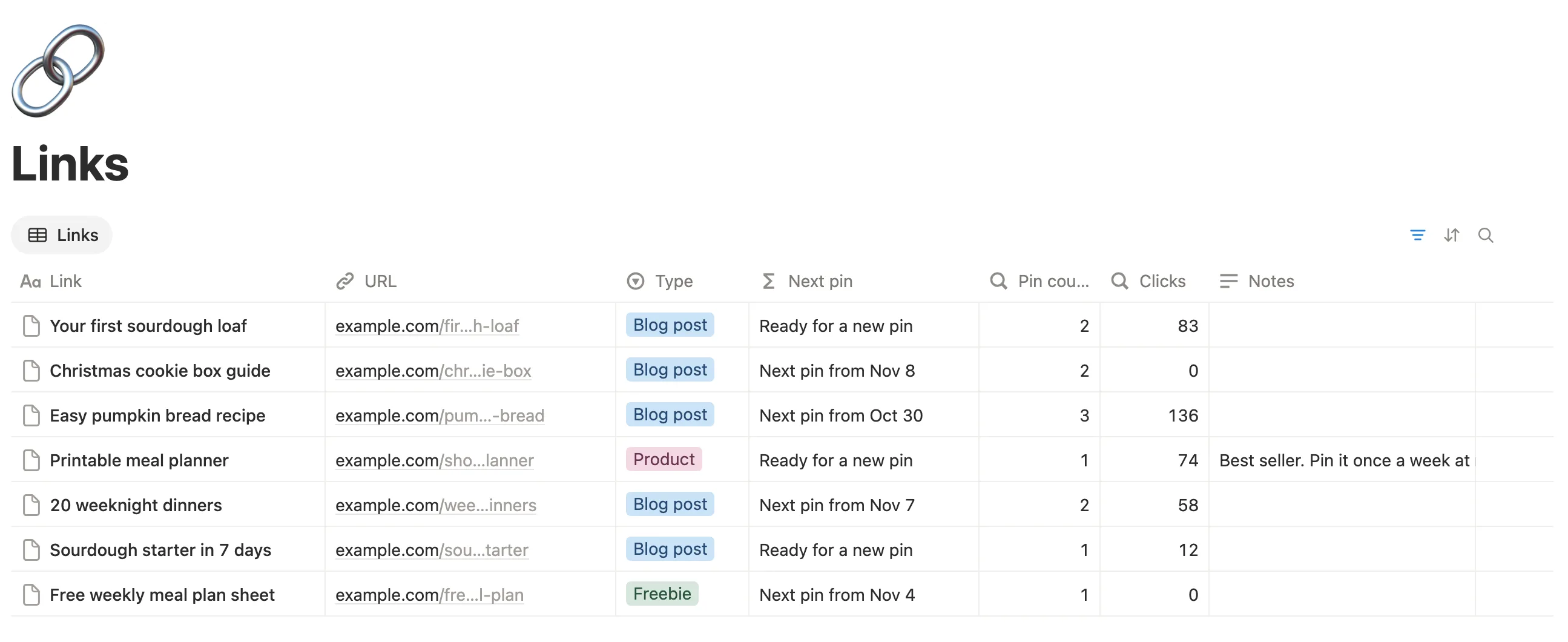 The Links table with each link’s type, next pin, pin count and clicks