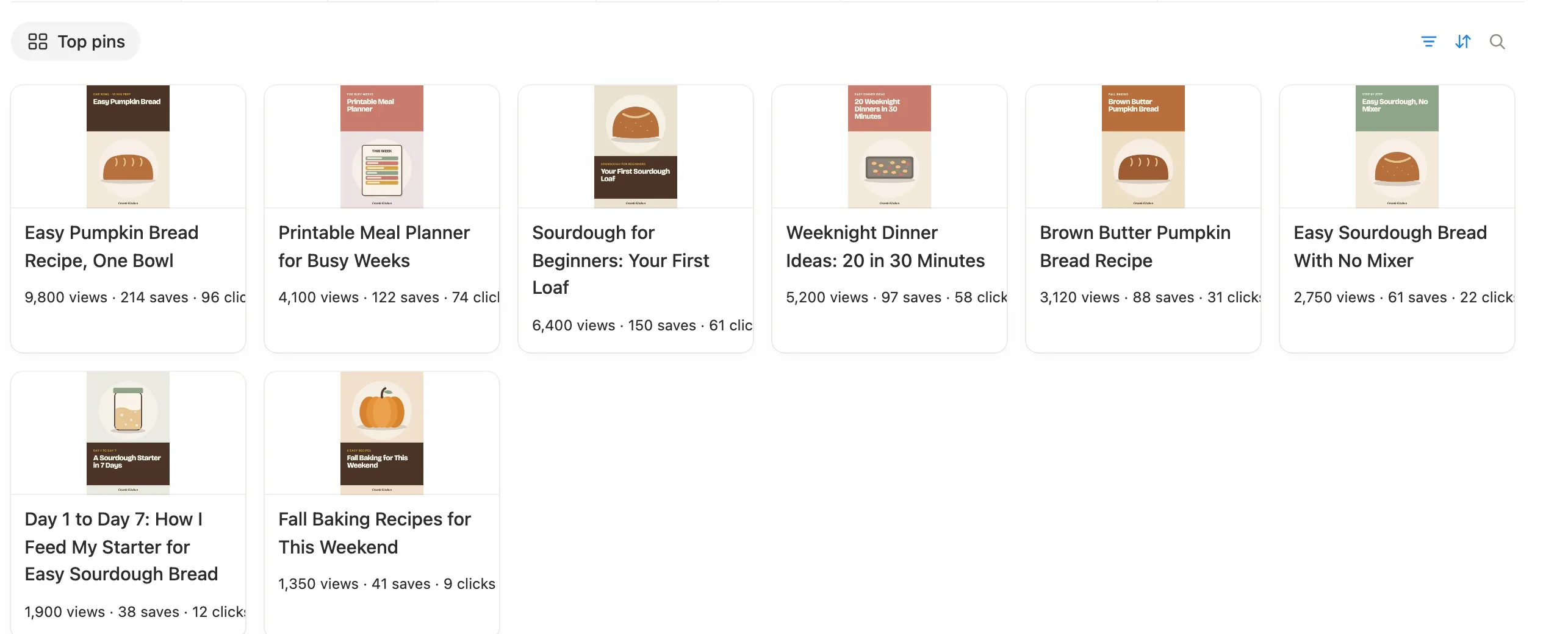 Top pins on the main page, each with its views, saves and clicks