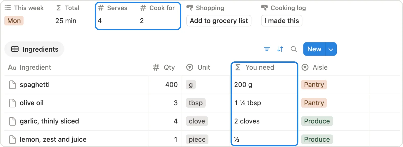 Serves and Cook for on a recipe page, and the You need column in its ingredients table